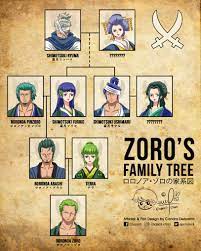 Zoro's family tree : r/OnePiece
