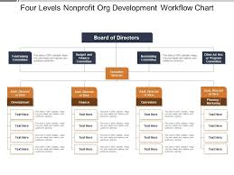 Four Levels Nonprofit Org Development Workflow Chart