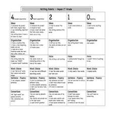 First grade writing rubric  great   from Sarah s First Grade     Pinterest