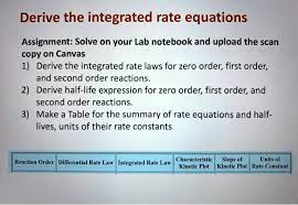 Integrated Rate Equations Assignment