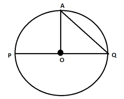 Unit Circle Equation Importance