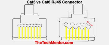 In the end, you'll need to enter the right cell for the next, final column, which is the statement that will be composed about the diagram. Clarify And Select Cat5 Vs Cat6 Ethernet Cables Thetechmentor Com