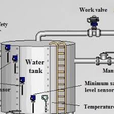water tank level and rature