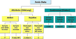 Diagram Kontrol Wikipedia Bahasa Indonesia Ensiklopedia Bebas
