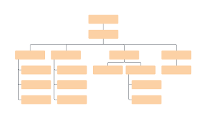 Online Diagram Software Visual Solution Lucidchart