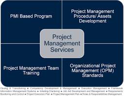 Working with a construction project management team that understands the importance of project closeout management can help avoid costly delays and ensure that your project is completed smoothly and seamlessly. Project Management Archives Mesa Associates Inc