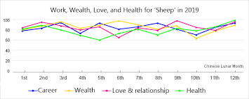Year Of The Sheep Goat 1991 1979 1967 1955 Chinese Zodiac