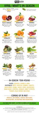 April Seasonal Produce Chart 12 Fruits Vegetables To Eat