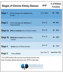 managing chronic kidney disease