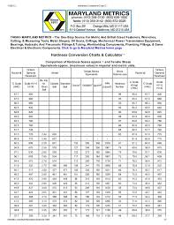 Hardness Conversion Chart 3