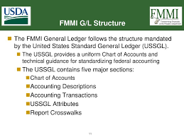 United States General Ledger Chart Of Accounts Best