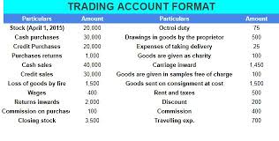 Trading Account Format Examples And Advantages