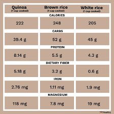 quinoa vs rice how they differ and