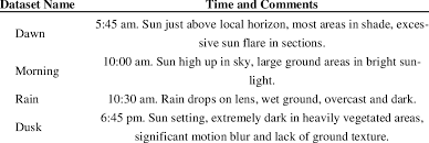 dataset descriptions times in