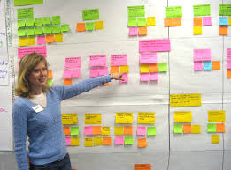 All About The Affinity Diagram Strategy Tools Resources