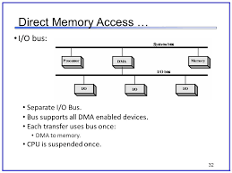 Dma controller contains an address unit, for generating addresses and selecting i/o device for transfer. Completely Write Republic Processzor Dma I O Supergirlgardenz Com