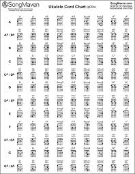53 Surprising Beginner Ukulele Chords Chart