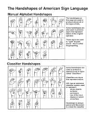 Pin By Asl For All On Asl English Alphabet Handshape Charts