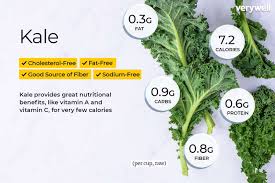 kale nutrition facts and health benefits
