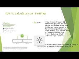 Welcome How To Earn Your First Commission Check With It Works