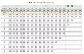 79 Systematic Civ Pay Chart
