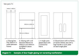 Glass Manifestation Regulations Rules