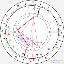 George Lucas Birth Chart Horoscope Date Of Birth Astro