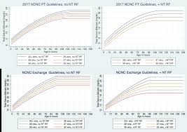 Ncnc Jaundice Guideline