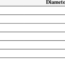 Results Of Biochemical Tests Imvic Tests Download Table