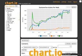 Chart Io Universal Tool For Create Charts And Dashboards