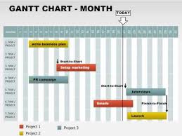 Month Gantt Free Powerpoint Charts Powerpoint Charts