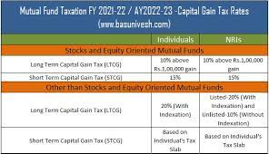 mutual fund taxation fy 2021 22 ay