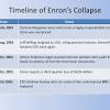 The failure of Enron