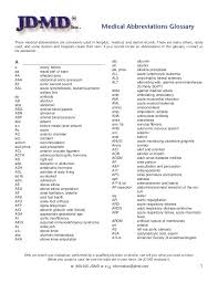 Medical Abbreviations Glossarythese Medical Abbreviations