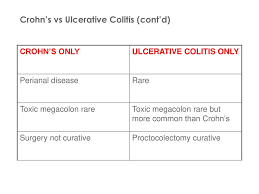 The primary symptoms of active disease are abdominal pain and diarrhea mixed with blood. Inflammatory Bowel Disease Ulcerative Colitis And Crohn S Disease Update Dr Shelley Rahn October 13 Ppt Download