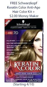 Red Hair Color Dye Chart