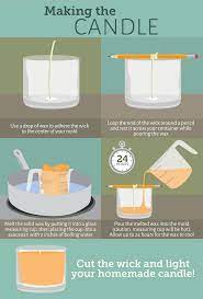 making your own candles fix com