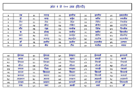 Marathi Barakhadi Chart Pdf Download Brain City