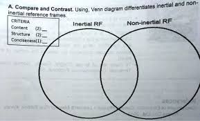 inertial and non inertial reference