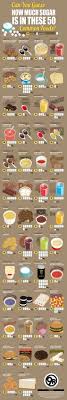 sugar content in common foods chart