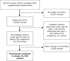 Preventing Chronic Disease Gestational Age Infant Birth