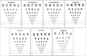 Construction And Validation Of Logmar Visual Acuity Charts