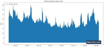 vix index volatility index ysis