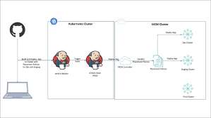 Use Multicloud Manager To Selectively Deploy Applications