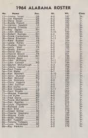 1964 Alabama Crimson Tide Roster From A 1964 Game Program