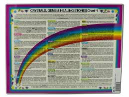 Inner Light Resources Crystals Gems Healing Stones Laminated Chart