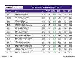 138 small cap etfs ranked for 2022