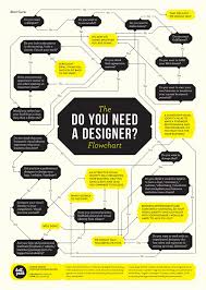 Flowchart Do You Need A Designer Flow Chart Design