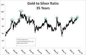 Gold To Silver Ratio So What The Deviant Investor