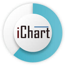 Ichart Easy Charts And Graphs Wordpress Plugin